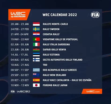 Wrc 2022 Calendar New Zealand Is Back And Hopefully We Will Finally