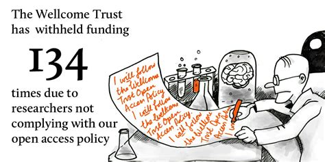 Wellcome Trust On Twitter We Have Withheld Funding 134 Time Due To