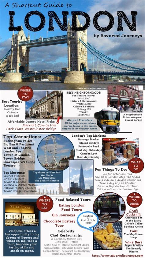 Essential Travel Guide To London London Travel England Travel Trip