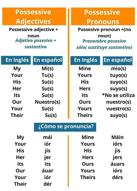 125 Sustantivos En Ingles Con Ejemplos Nouns In English Images