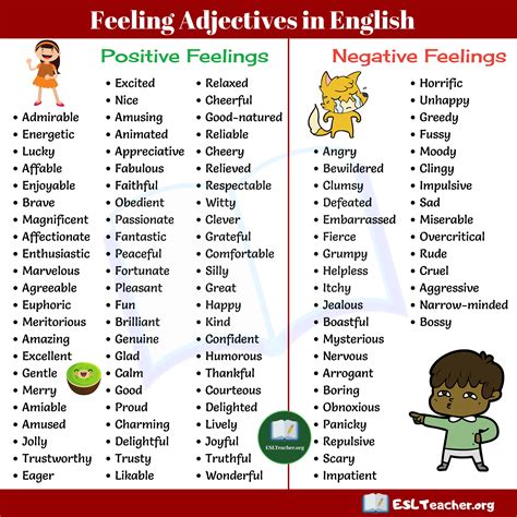 Feeling Adjectives In English Emotion Words Feelings Words Adjectives