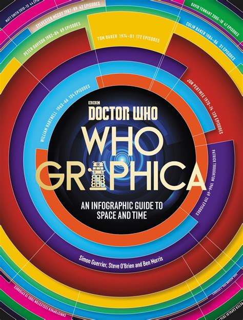 Whographica An Infographic Guide To Space And Time The Tardis