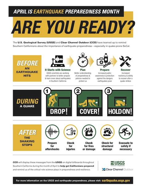 Safety Tips Before During And After Earthquake Safety Vrogue Co