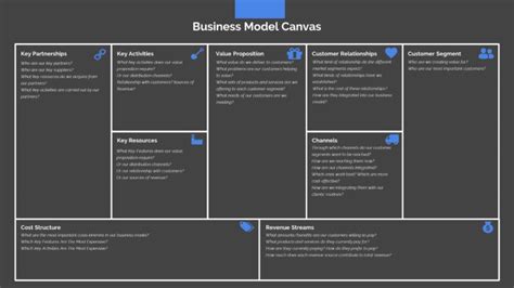 3063 Business Model Canvas Template 4 Free Powerpoint Templates Images