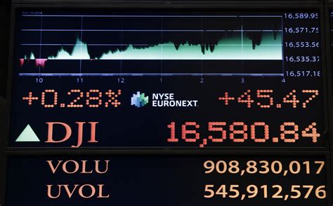 Dow Jones Closes At Another Record High Time