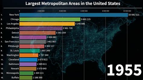 Top 15 Largest Metropolitan Areas In The United States 1900 2021 Youtube