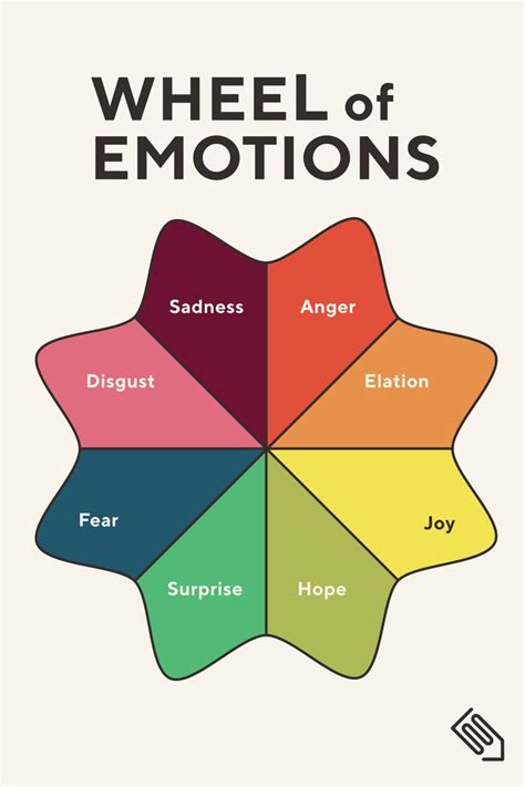 Color Wheel Color Wheel Emotions Paseaa