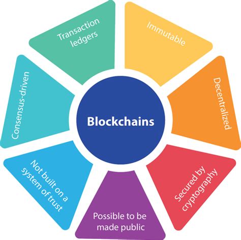 Top Challenges And Opportunities Of Implementing Blockchain