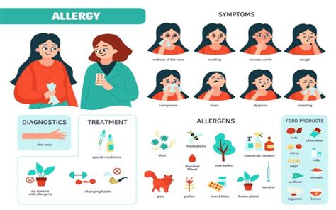 Food Allergies What It Is Causes Symptoms And Treatment