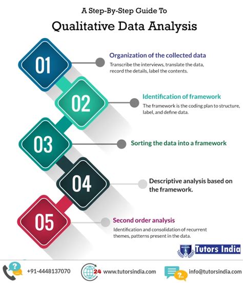 Phd Statistical Analysis Help Archives Tutors India Blog