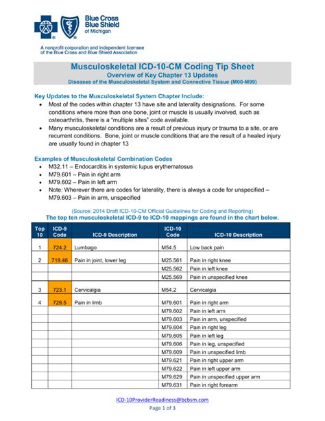This resource of frequently used codes can help when ordering an mri from shields. Musculoskeletal ICD-10-CM Coding Tip Sheet