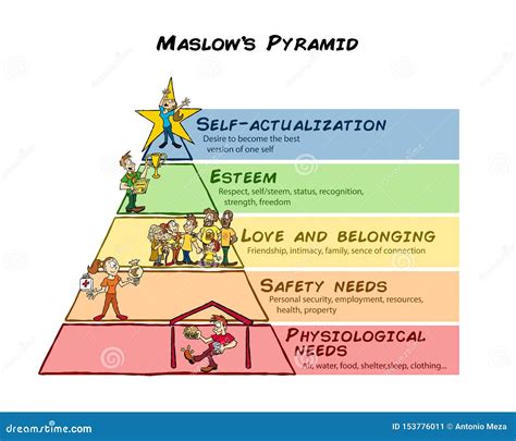 Pirâmide De Maslow De Níveis Diferentes Das Necessidades Humanas