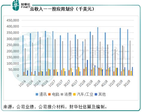 Mar 02, 2021 · 分析師：中芯國際有望成為全球晶片荒中的大贏家. 中芯國際：季績超預期，單日市值逆市升31億