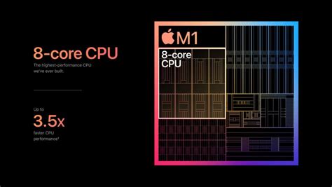Wash your apple and take off any stickers. Apple M1 Chip Performance is Insane: Here's Why