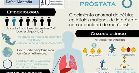 Docencia Médica Infografías Infografía Cáncer de Próstata