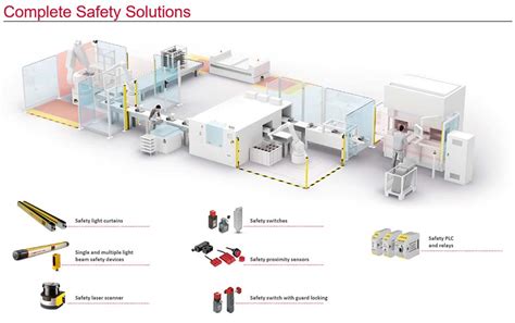 Which Of The Following Is A Type Of Machine Safeguarding Punching