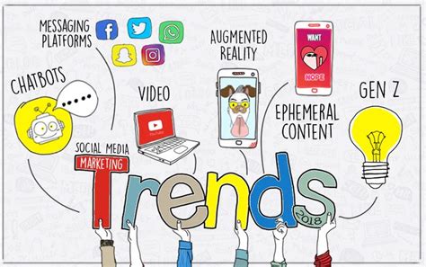 Social Media Trends For 2018 That Marketers Cannot Ignore Digital