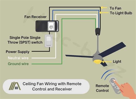 How To Wire Ceiling Fan With Remote Shelly Lighting