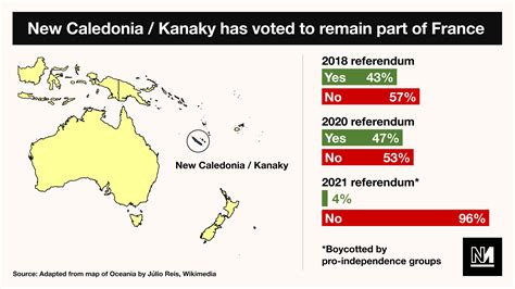 Why Did Independence Parties Boycott New Caledonias Referendum