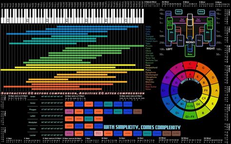 Music Theory Infographic Tsdca
