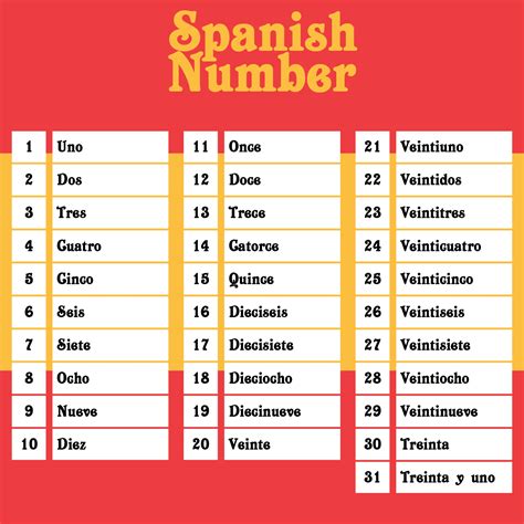 Numbers 31 And Higher In Spanish Nunomber