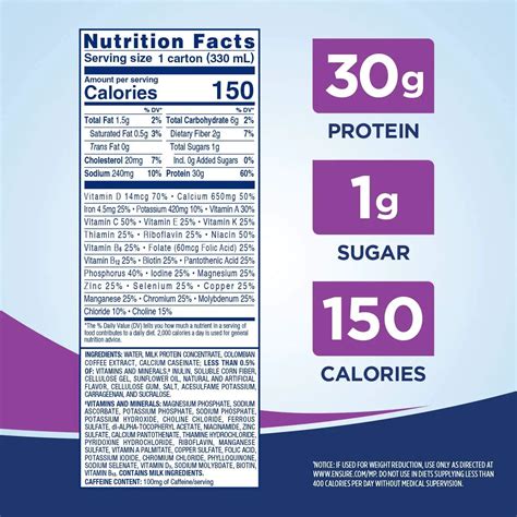 Ensure Max Protein Nutrition Facts Cullys Kitchen