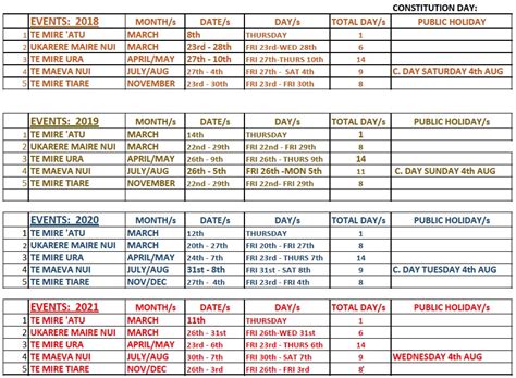 Muslim festivals are timed according to local sightings of various phases of the moon, and the dates given above are approximations. 2019 calendar all festival | Calendars