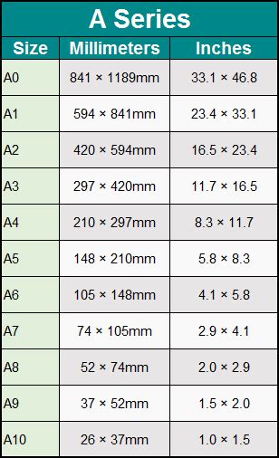 The inner sizes of our frames are equal to the matching mounts. Paper size guide - Never be confused by paper sizes again!
