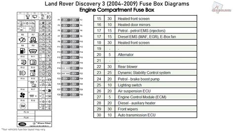 Instrument panel fuse box diagram and application. 1998 Land Rover Discovery Fuse Box | schematic and wiring diagram
