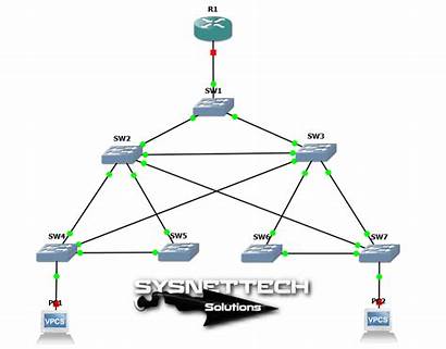 Network Redundancy Computer Networking Topology Example Redundant