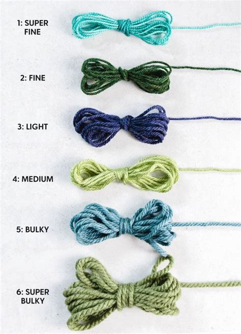 Yarn Weight Chart And Guide Sarah Maker