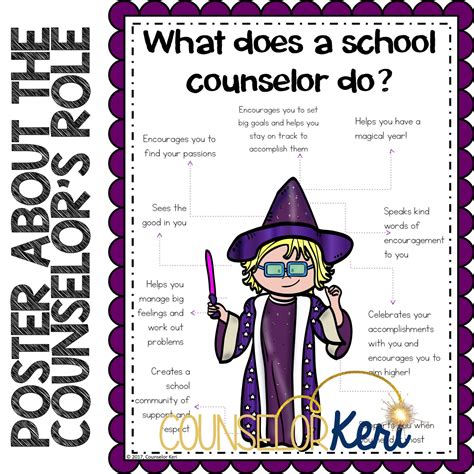 Meet The Counselor Classroom Guidance Lesson For Elementary School Counselor Keri