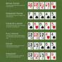 Different Poker Games Rules And Strategies