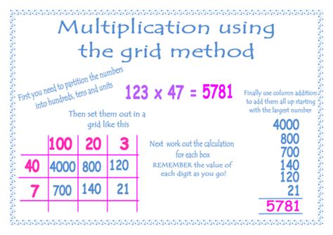 Steps To Success Multiplication Using The Grid Method By Justlikegem