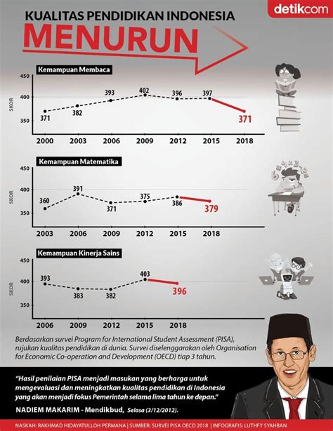Fenomena Pendidikan Di Indonesia Perlukah Diperbaiki Kabinet Antitesis
