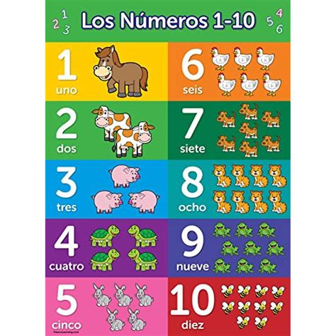 Number Posters 1 20 Spanish Numeros Del 1 Al 20 In 2020 Teaching Images