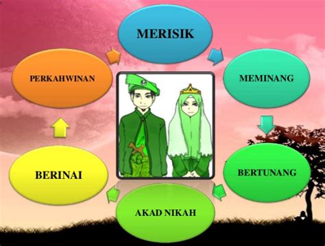 Taboo dipinjam dari bahasa samoa: 27 adat resam dan pantang larang Melayu, orang masih buat ...