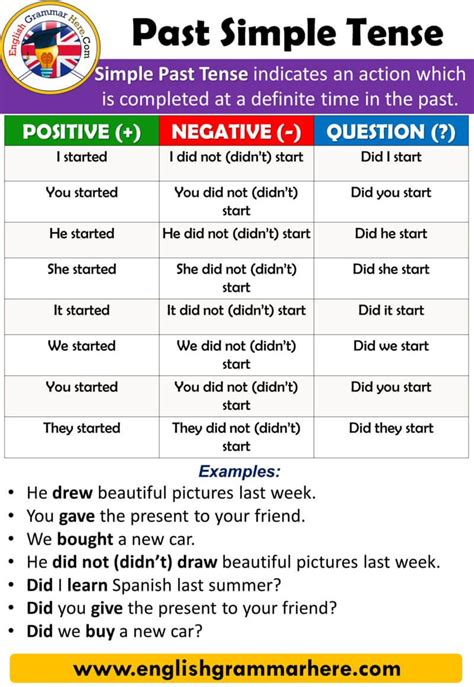 English Using Tenses Example Sentences Past Simple Tense Using And