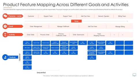 Product Feature Mapping Across Different Goals And Activities Guide For