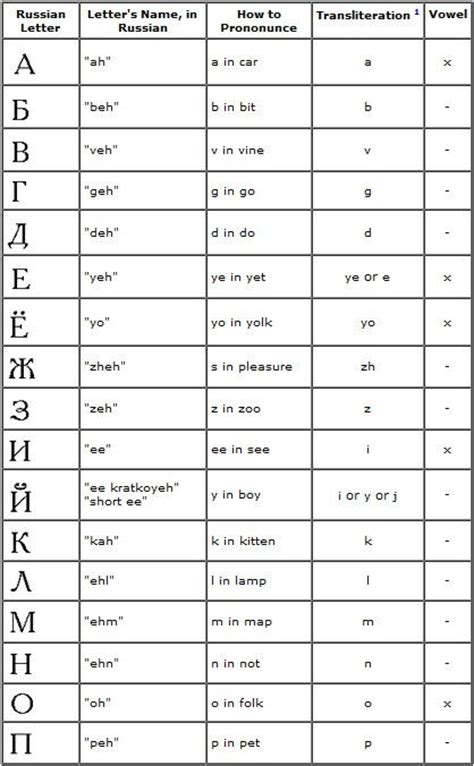 Podcast Episode 2: Russian Alphabet Pronunciation | Russian alphabet