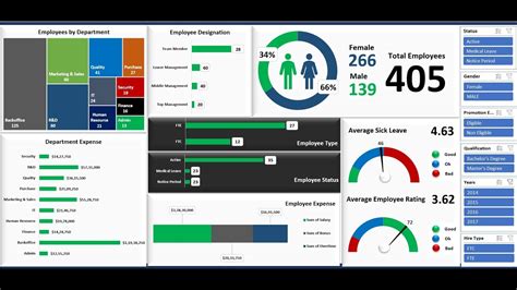 Build An Interactive Human Resources Dashboard In Microsoft Excel HR