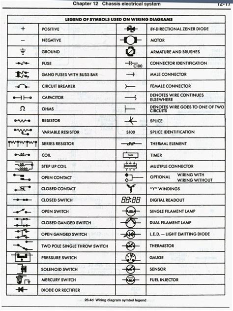 Automotive Wiring Diagram Symbols Chart