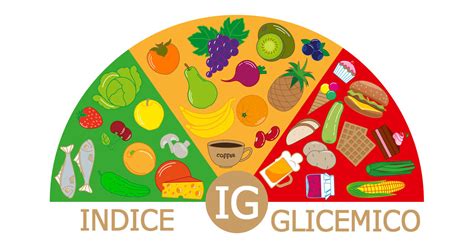 Lindice Glicemico Degli Alimenti Dietista Federica Delli Noci