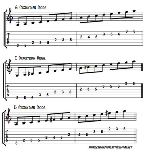 Mixolydian Mode Blues Magic Learning To Play The Guitar