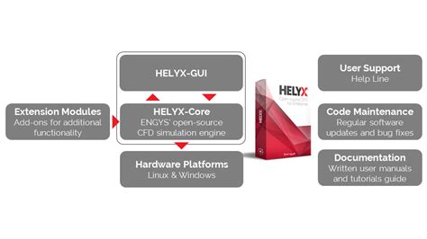 Helyx Open Source Cfd For Enterprise Engys