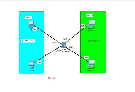 Konfigurasi Antar Vlan Ip Static Menggunakan Switch Multilayer Cisco