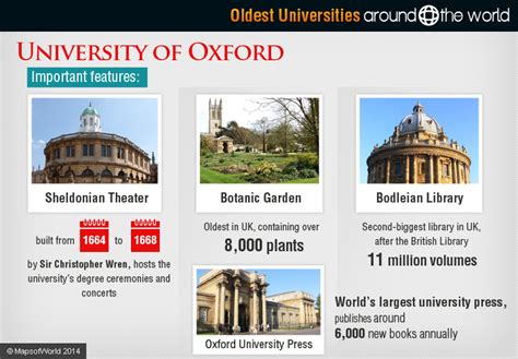 Oldest Universities Around The World Around The World