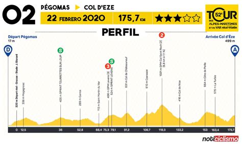 Actualmente no hay ninguna partidos programada. Tour des Alpes Maritimes et du Var 2020: Recorrido y ...