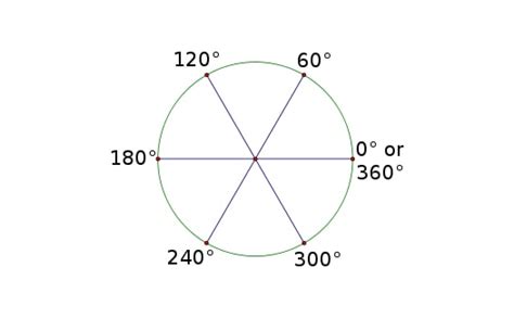 Sixth Circles To Eighth Circles Calculator