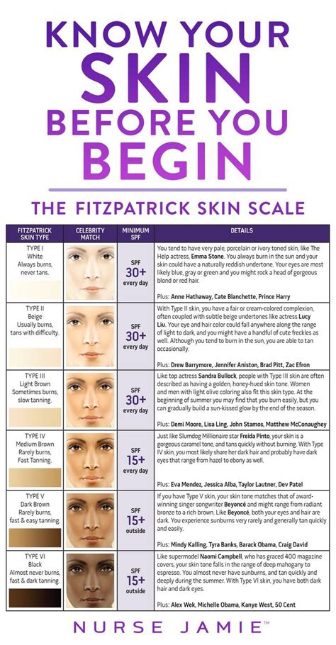 Know Your Skin Before You Begin Beauty Care Skin Care Skin Care Tips